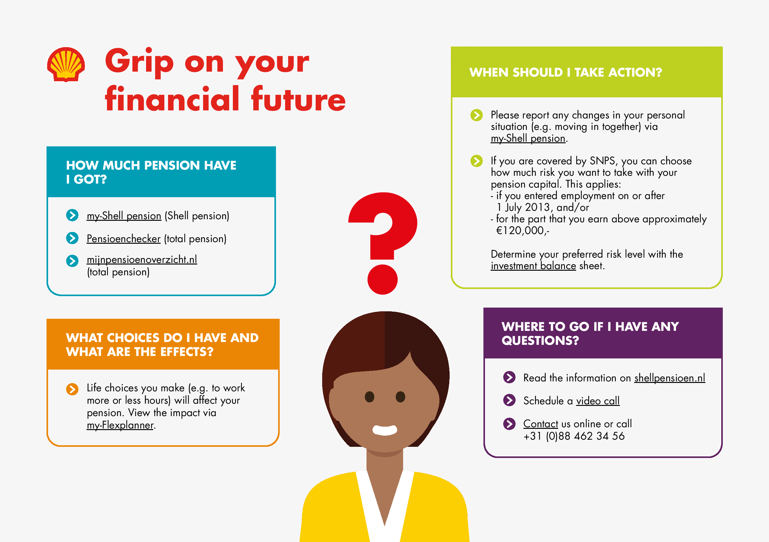 Grip on your financial future